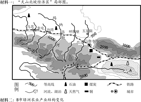 (28分) 2011年7月,《新疆天山北坡经济区规划》上报至国家发改委,《规划》中该经济区划定的范围是:位于第二亚欧大陆桥通道的西端,包括天山以北、准噶尔盆地南 (28分) 2011年7月,《新疆天山北坡经济区规划》上报至国家发改委,《规划》中该经济区划定的范围是:位于第二亚欧大陆桥通道的西端,包括天山以北、准噶尔盆地南