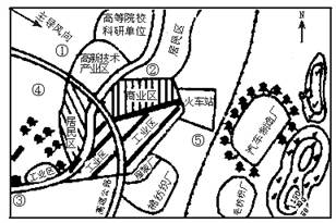 图5-21是我国西部某城市布局示意图,读图分析。图5-21(1)计划在①~⑤处选择五个地点布局电视机制造厂、面包厂、化工厂、奶牛场、大型物资储备仓库,你认为怎样 图5-21是我国西部某城市布局示意图,读图分析。图5-21(1)计划在①~⑤处选择五个地点布局电视机制造厂、面包厂、化工厂、奶牛场、大型物资储备仓库,你认为怎样