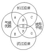 根据武汉城市发展的区位条件,武汉应填入图6-3中的相应位置是( )图6-3 根据武汉城市发展的区位条件,武汉应填入图6-3中的相应位置是( )图6-3