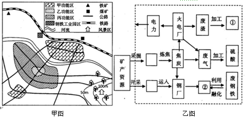 甲图为某城市功能分区示意图,乙图为工业联系示意图,读图完成下列问题该市各功能区而已合理,其盛行风向是甲功能区为,其布局特点是近期该市规划建设一 甲图为某城市功能分区示意图,乙图为工业联系示意图,读图完成下列问题该市各功能区而已合理,其盛行风向是甲功能区为,其布局特点是近期该市规划建设一