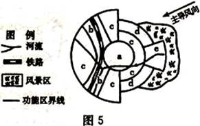 读图5,完成问题。小题1:图中字母分别代表城市中的不同功能区,其中e区域通常是A.中心商务区B.批发与轻工业区C.低级住宅区D.高级住宅区小题2:图示城市空间结 读图5,完成问题。小题1:图中字母分别代表城市中的不同功能区,其中e区域通常是A.中心商务区B.批发与轻工业区C.低级住宅区D.高级住宅区小题2:图示城市空间结