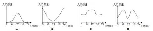 下图为“某城市不同主要功能区占用土地面积空间变化曲线图”。读图回答下列各题。小题1:丙功能区是A.住宅区B.工业区C.商业区D.文化区小题2:该城市A.地域结 下图为“某城市不同主要功能区占用土地面积空间变化曲线图”。读图回答下列各题。小题1:丙功能区是A.住宅区B.工业区C.商业区D.文化区小题2:该城市A.地域结