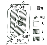 下图为某城市主要功能区分布示意图,读图完成下列问题。将图例中A、B、C填入下表中相应的位置。城市功能区图例对应字母居民区商业区工业区 下图为某城市主要功能区分布示意图,读图完成下列问题。将图例中A、B、C填入下表中相应的位置。城市功能区图例对应字母居民区商业区工业区