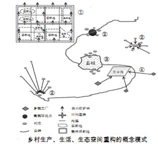 下图是我国新农村建设的概念模式图,我国新农村建设合理的做法是 A.①农田集中连片、规模化经营 B.②中心村和集镇人口向偏僻的空心村分散 C.③县城人口向周边的空 下图是我国新农村建设的概念模式图,我国新农村建设合理的做法是 A.①农田集中连片、规模化经营 B.②中心村和集镇人口向偏僻的空心村分散 C.③县城人口向周边的空