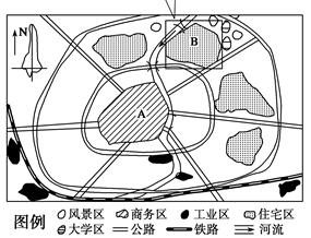读“我国某城市某住宅区在城市中的区位示意图”,已知该城市盛行北风,回答下列问题。(1)A地区按城市功能分区属于 ,简要分析其区位优势。 读“我国某城市某住宅区在城市中的区位示意图”,已知该城市盛行北风,回答下列问题。(1)A地区按城市功能分区属于 ,简要分析其区位优势。