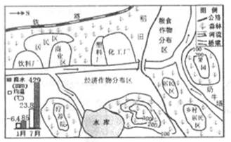 下图为我国某城市与乡村配套发展的环境示意图。读图,回答下列各题。小题1:该地区 A.若布局合理,则主导风向为西南风B.经济作物分布区可种 下图为我国某城市与乡村配套发展的环境示意图。读图,回答下列各题。小题1:该地区 A.若布局合理,则主导风向为西南风B.经济作物分布区可种