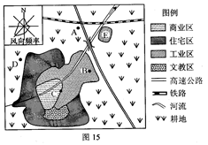 (8分)图15为某城市功能分区示意图。读图回答下列问题。从城市土地利用类型看,功能区的土地利用属于公共事业用地。现拟在ABCD四地中选一处布局一大型 (8分)图15为某城市功能分区示意图。读图回答下列问题。从城市土地利用类型看,功能区的土地利用属于公共事业用地。现拟在ABCD四地中选一处布局一大型