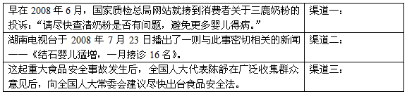 近期,全国各地报告多婴儿泌尿系统结石病例,调查发现与患儿食用三鹿牌婴幼儿配方奶粉有关。对此,国务院高度重视,启动了国家重大安全事故Ⅰ级响应。请 近期,全国各地报告多婴儿泌尿系统结石病例,调查发现与患儿食用三鹿牌婴幼儿配方奶粉有关。对此,国务院高度重视,启动了国家重大安全事故Ⅰ级响应。请