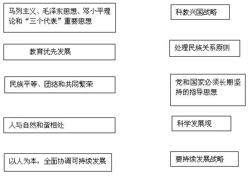 《中共中央关于构建社会主义和谐社会若干重大问题的决定》指出,我们要构建的社会主义和谐社会,必须以马列主义、毛泽东思想、邓小平理论和“三个代表”重要思 《中共中央关于构建社会主义和谐社会若干重大问题的决定》指出,我们要构建的社会主义和谐社会,必须以马列主义、毛泽东思想、邓小平理论和“三个代表”重要思