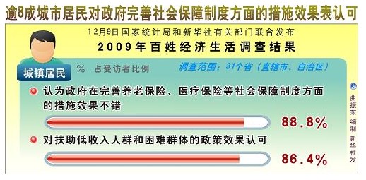 材料一:材料二:打出就业“组合拳”,加快保障性住房建设,新医改“破冰”……2009年,是新世纪以来我国经济发展最困难的一年。面对 材料一:材料二:打出就业“组合拳”,加快保障性住房建设,新医改“破冰”……2009年,是新世纪以来我国经济发展最困难的一年。面对