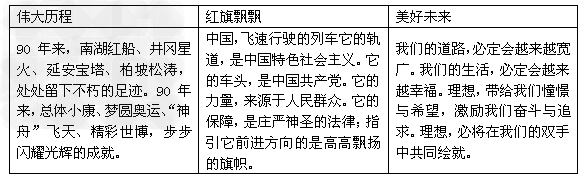 以下是某校初三学生为庆祝中国共产党建党90周年举行的手抄报比赛中获奖作品的内容摘抄。试用思想品德课所学知识,回答问题。阅读“伟大历程”一栏 以下是某校初三学生为庆祝中国共产党建党90周年举行的手抄报比赛中获奖作品的内容摘抄。试用思想品德课所学知识,回答问题。阅读“伟大历程”一栏
