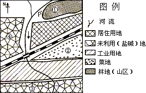 下图是某地区土地利用现状示意图,读图回答题。小题1:如果现状布局合理,则当地盛行风向可能是A.东南风B.东北风C.南风D.西南风小题2:如果要布局新的居住用地, 下图是某地区土地利用现状示意图,读图回答题。小题1:如果现状布局合理,则当地盛行风向可能是A.东南风B.东北风C.南风D.西南风小题2:如果要布局新的居住用地,
