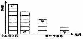 城市活动在空间上高度集中,并具有水平和垂直方向上的分异,下图中①②③④城市空间作用方式最合理的为A.电影院、厂房、住宅、银行B.零售店、电影院、住房、办公室 城市活动在空间上高度集中,并具有水平和垂直方向上的分异,下图中①②③④城市空间作用方式最合理的为A.电影院、厂房、住宅、银行B.零售店、电影院、住房、办公室