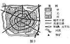 图3为我国某城市分布图。读图完成问题。小题1:图例甲、乙、丙分别表示的城市功能区最有可能的是A.商业区、住宅区、工业区B.工业区、住宅区、商业区C.住宅区、 图3为我国某城市分布图。读图完成问题。小题1:图例甲、乙、丙分别表示的城市功能区最有可能的是A.商业区、住宅区、工业区B.工业区、住宅区、商业区C.住宅区、