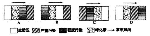 下图是某城市功能分区的四种方案,最合理的是 下图是某城市功能分区的四种方案,最合理的是