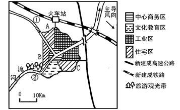 (20 分) 请根据图中的有关信息,完成下列各题。 (1)图中城市最初形成的主要区位条件是________。该城市未来将向东北方向扩展,试从交 (20 分) 请根据图中的有关信息,完成下列各题。 (1)图中城市最初形成的主要区位条件是________。该城市未来将向东北方向扩展,试从交
