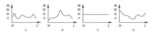 读下图,完成题。小题1:该城市中适宜建设高级住宅区的是A.bB.aC.dD.c小题2:下列图中能够反映上图中沿“A→B”虚线地租水平变化特征的是 读下图,完成题。小题1:该城市中适宜建设高级住宅区的是A.bB.aC.dD.c小题2:下列图中能够反映上图中沿“A→B”虚线地租水平变化特征的是