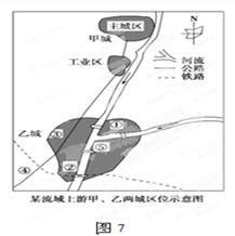 读图7,完成问题。小题1:甲地有意引进一家造纸企业,正确的选项是A.不宜引进该企业B.布局在甲乙两城行政边界处C.布局在甲城的工业区内D.布局在甲城盛行风下 读图7,完成问题。小题1:甲地有意引进一家造纸企业,正确的选项是A.不宜引进该企业B.布局在甲乙两城行政边界处C.布局在甲城的工业区内D.布局在甲城盛行风下