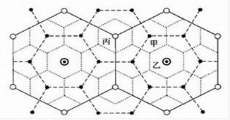 下图为城市六边形服务网络图,读图完成2题。小题1:甲、乙、丙按城市等级由高到低排列正确的是A.乙>丙>甲B.甲>丙>乙C.丙>乙>甲D.甲>乙>丙小题2:关 下图为城市六边形服务网络图,读图完成2题。小题1:甲、乙、丙按城市等级由高到低排列正确的是A.乙>丙>甲B.甲>丙>乙C.丙>乙>甲D.甲>乙>丙小题2:关
