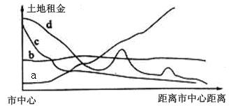 下图所示城市是环形放射状道路,读图回答下列各题。小题1:图中能正确表示城市从市中心到外缘地租水平变化趋势的曲线是A.a曲线B.b曲线C.c曲线D.d曲线小题2: 下图所示城市是环形放射状道路,读图回答下列各题。小题1:图中能正确表示城市从市中心到外缘地租水平变化趋势的曲线是A.a曲线B.b曲线C.c曲线D.d曲线小题2: