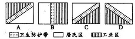 该图是我国华北某城市各功能区设置示意图,从环保角度考虑,其中合理的是 该图是我国华北某城市各功能区设置示意图,从环保角度考虑,其中合理的是