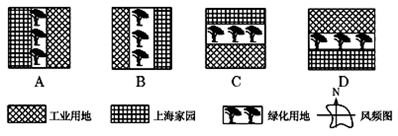 上海家园投资咨询有限公司在其网站上宣布,该公司的合作定制建房项目已经启动,这也是上海第一个“个人集资建房”项目。据此回答下列各题。小题1:“上海家园”的建设可以 上海家园投资咨询有限公司在其网站上宣布,该公司的合作定制建房项目已经启动,这也是上海第一个“个人集资建房”项目。据此回答下列各题。小题1:“上海家园”的建设可以