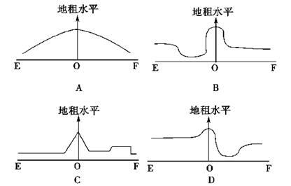 若下图所示的城市功能区分布合理。据此回答问题。小题1:高级住宅区适宜布局在城市的A.N处B.M处C.O处D.P处小题2:沿图中EOF线所作地租水平曲线正确的是 若下图所示的城市功能区分布合理。据此回答问题。小题1:高级住宅区适宜布局在城市的A.N处B.M处C.O处D.P处小题2:沿图中EOF线所作地租水平曲线正确的是