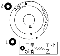 读欧洲西部某城市地租等值线图,回答问题。图中地租值的变化主要受的影响,a等值线以内的地区,从事活动的人愿意支付的 读欧洲西部某城市地租等值线图,回答问题。图中地租值的变化主要受的影响,a等值线以内的地区,从事活动的人愿意支付的