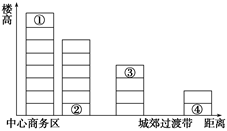 城市活动在空间上高度集聚,并具有水平和垂直方向上的分异。读图回答第题。图中①②③④所示城市空间最合理的利用方式分别为( )A.电影院、厂房、住宅、银行B.零售 城市活动在空间上高度集聚,并具有水平和垂直方向上的分异。读图回答第题。图中①②③④所示城市空间最合理的利用方式分别为( )A.电影院、厂房、住宅、银行B.零售