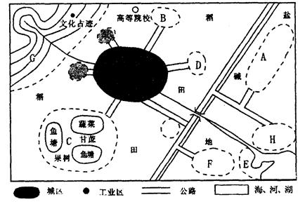 把图中的英文字母填入下面的表格中,,使城市用地的功能区合理化 飞机场集装箱港区高新技术开发区海滨度假区生态农业区综 把图中的英文字母填入下面的表格中,,使城市用地的功能区合理化 飞机场集装箱港区高新技术开发区海滨度假区生态农业区综