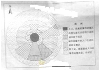 图为某城市空间结构示意图。读图可知A.城市空间形态呈放射状,其中心结构特征明显B.传统与新兴并存的工业区位于城市西北部,公共服务设施齐全C.城市新开发区主要位于 图为某城市空间结构示意图。读图可知A.城市空间形态呈放射状,其中心结构特征明显B.传统与新兴并存的工业区位于城市西北部,公共服务设施齐全C.城市新开发区主要位于