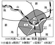 该图为南亚某区域示意图,读图,回答问题。小题1:根据城市发展的需要,从合理布局角度考虑,适宜迁往小城市e的企业是A.水泥厂B.钢铁厂C.棉纺厂 D.造船厂小题2 该图为南亚某区域示意图,读图,回答问题。小题1:根据城市发展的需要,从合理布局角度考虑,适宜迁往小城市e的企业是A.水泥厂B.钢铁厂C.棉纺厂 D.造船厂小题2