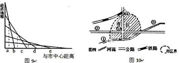 图9表示某城市及其郊区的各类土地利用方式付租能力,图10是该城市空间结构简图。回答问题。小题1:图9中字母代表的土地利用类型有工业区、住宅区、商业区、小麦种植区 图9表示某城市及其郊区的各类土地利用方式付租能力,图10是该城市空间结构简图。回答问题。小题1:图9中字母代表的土地利用类型有工业区、住宅区、商业区、小麦种植区