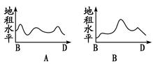 下图为某城市示意图,该城市的工业布局从环境保护和资源利用角度看都是合理的。读图回答下列问题。(1)下图表示B—C—D一线地租变化曲线的是_______ 下图为某城市示意图,该城市的工业布局从环境保护和资源利用角度看都是合理的。读图回答下列问题。(1)下图表示B—C—D一线地租变化曲线的是_______