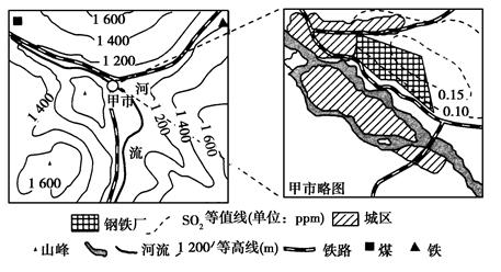 下图为“甲市周边地区和甲市示意图”,该地区地处亚热带季风气候区,气候湿润多雾,河流湍急,矿产资源丰富。据此完成下列问题。(13分)(1)甲市河流向____方向流 下图为“甲市周边地区和甲市示意图”,该地区地处亚热带季风气候区,气候湿润多雾,河流湍急,矿产资源丰富。据此完成下列问题。(13分)(1)甲市河流向____方向流
