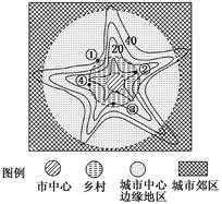 下图中实线表示从市中心到城市各方向所需时间的等时线(单位:分钟),虚线表示距市中心的等距离线。读图完成小题。小题1:图中①②③④点中,交通通达度最低的是 ( 下图中实线表示从市中心到城市各方向所需时间的等时线(单位:分钟),虚线表示距市中心的等距离线。读图完成小题。小题1:图中①②③④点中,交通通达度最低的是 (