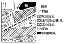 下图是“某地区土地利用现状示意图”,读图,完成题。小题1:如果现状布局合理,则当地盛行风向可能是①东南风 ②东北风 ③南风 ④西北风A.①②B.③④C.①③D. 下图是“某地区土地利用现状示意图”,读图,完成题。小题1:如果现状布局合理,则当地盛行风向可能是①东南风 ②东北风 ③南风 ④西北风A.①②B.③④C.①③D.