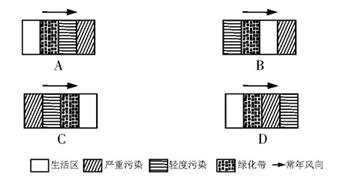 图是某城市功能分区的四种方案,最合理的是 ( ) 图是某城市功能分区的四种方案,最合理的是 ( )