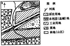 读某地区土地利用现状示意图,回答题。小题1:如果现状布局合理,则当地盛行风向可能是A.东南风B.东北风C.南风 D.西南风小题2:适宜在P点布局的是 读某地区土地利用现状示意图,回答题。小题1:如果现状布局合理,则当地盛行风向可能是A.东南风B.东北风C.南风 D.西南风小题2:适宜在P点布局的是