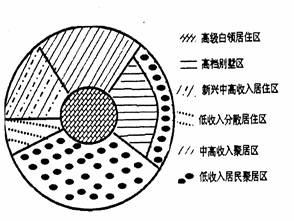据人民日报报道南京廉租房:45㎡月租金30多元。廉租房是政府向住房困难的家庭提供的社会保障性质的住房。读南京市区居住用地基准地价分布图(图甲)与南京市居住空间分 据人民日报报道南京廉租房:45㎡月租金30多元。廉租房是政府向住房困难的家庭提供的社会保障性质的住房。读南京市区居住用地基准地价分布图(图甲)与南京市居住空间分
