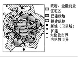 读伦敦的城市规划和布局示意图,回答小题:小题1:伦敦城市地域结构模式属于A.同心圆模式B.扇形模式C.多核心模式D.块状模式小题2:伦敦曾经出现了严重的 读伦敦的城市规划和布局示意图,回答小题:小题1:伦敦城市地域结构模式属于A.同心圆模式B.扇形模式C.多核心模式D.块状模式小题2:伦敦曾经出现了严重的