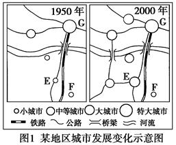 城市是社会经济发展最活跃的地区,读图并回答问题。1950年至2000年,该地区城市发展变化的特征是__________、_______ 城市是社会经济发展最活跃的地区,读图并回答问题。1950年至2000年,该地区城市发展变化的特征是__________、_______