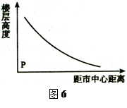 图是楼层高度与距市中心距离关系示意图,读图回答题。小题1:图示规律形成的主导因素是( )。A.环境质量B.交通条件C.地租高低D.建筑水平小题2:在P区域常形成 图是楼层高度与距市中心距离关系示意图,读图回答题。小题1:图示规律形成的主导因素是( )。A.环境质量B.交通条件C.地租高低D.建筑水平小题2:在P区域常形成