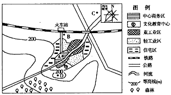 城市是人类活动对地理环境影响最深刻的地方,优越的地理环境更有利于城市的发展。读“我国某城市规划图”及阅读材料上海是我国最大的城 城市是人类活动对地理环境影响最深刻的地方,优越的地理环境更有利于城市的发展。读“我国某城市规划图”及阅读材料上海是我国最大的城