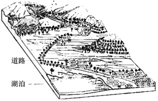 读图,回答问题。说明上图所示地区村落分布特点,并指出地形对村落规模的影响。 _______________________________ 读图,回答问题。说明上图所示地区村落分布特点,并指出地形对村落规模的影响。 _______________________________