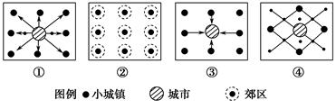 城市空间分布具有明显的阶段性,其发展演变与经济、社会发展密切相关。读“某城市空间不同阶段的发展演变模式图”。回答下列问题。小题1:图中四个阶段按时间的发展演变顺 城市空间分布具有明显的阶段性,其发展演变与经济、社会发展密切相关。读“某城市空间不同阶段的发展演变模式图”。回答下列问题。小题1:图中四个阶段按时间的发展演变顺