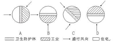 下列居民区与工业区布局较合理的是: 下列居民区与工业区布局较合理的是: