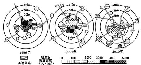 下图示意为某区域中心城市不同年代的制造业就业人口密度的变化。读图完成下列小题。小题1:读图可分析该城市制造业的空间变化,与其变化不相符的是A.制造业集聚中心 下图示意为某区域中心城市不同年代的制造业就业人口密度的变化。读图完成下列小题。小题1:读图可分析该城市制造业的空间变化,与其变化不相符的是A.制造业集聚中心