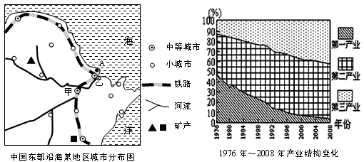 读“我国东部沿海某地区城市分布图”和该地区“1976年~2008年产业结构变化”图,回答问题。该地区城市空间分布的主要特点 读“我国东部沿海某地区城市分布图”和该地区“1976年~2008年产业结构变化”图,回答问题。该地区城市空间分布的主要特点