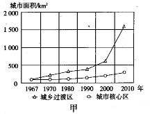 甲、乙两图分别是某市城市化过程及该市地租水平随距离变化示意图。读图,回答下列各题。小题1:甲图反映了该城市可能( )A.出现逆城市化现象B.出现再城市化现象C. 甲、乙两图分别是某市城市化过程及该市地租水平随距离变化示意图。读图,回答下列各题。小题1:甲图反映了该城市可能( )A.出现逆城市化现象B.出现再城市化现象C.